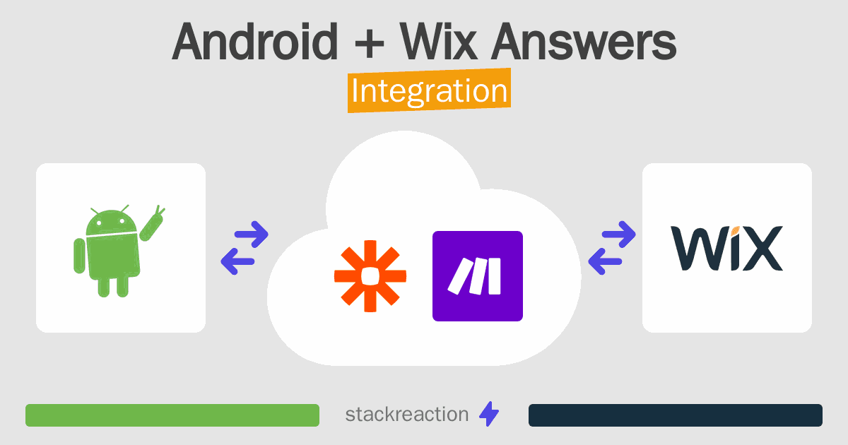 Android and Wix Answers Integration