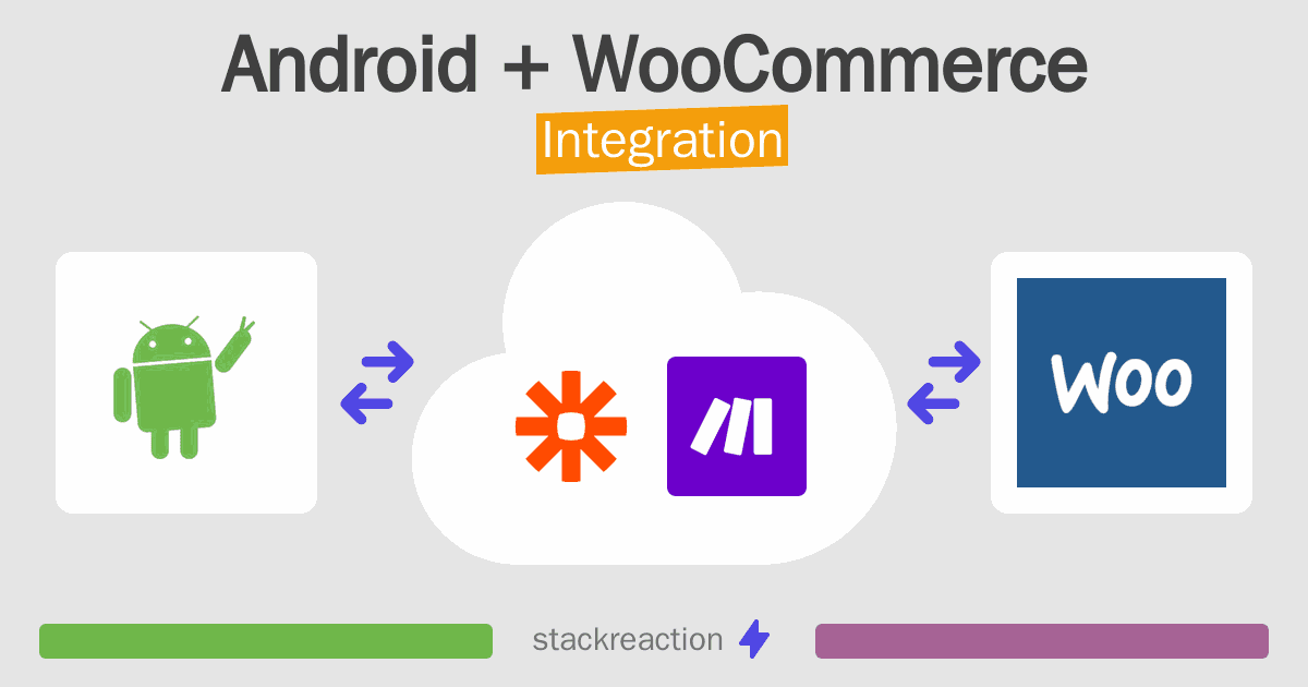 Android and WooCommerce Integration