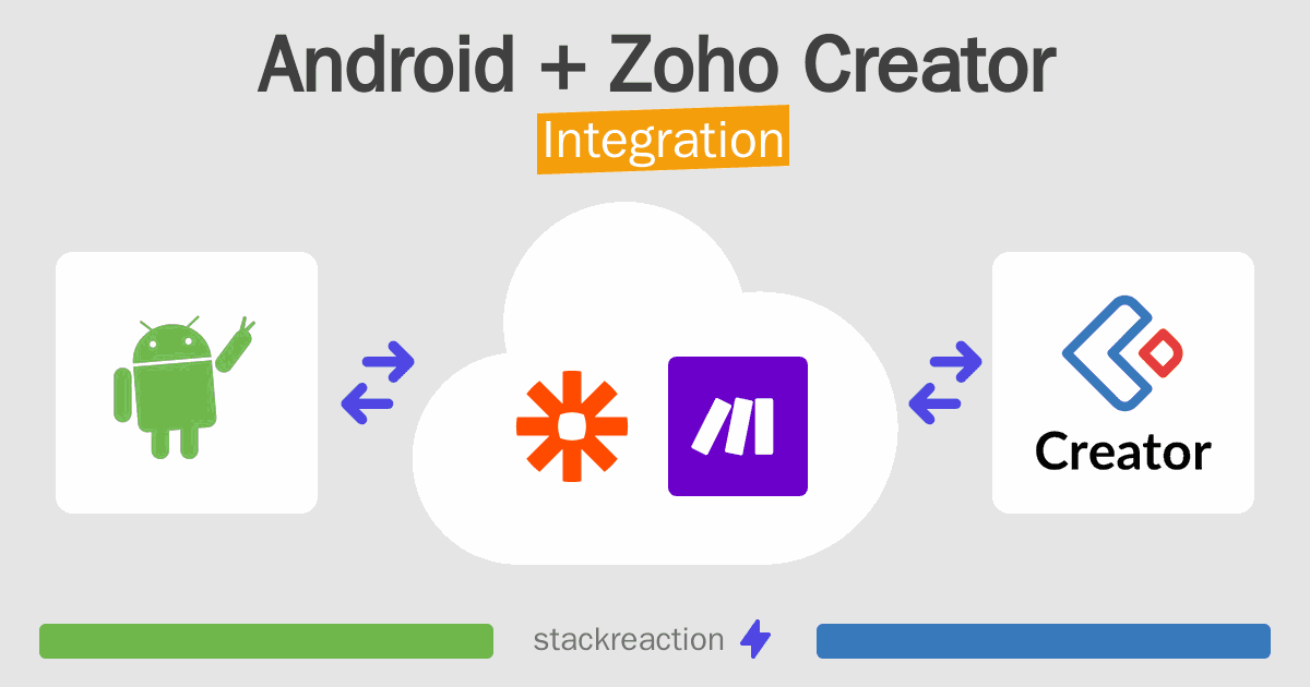 Android and Zoho Creator Integration