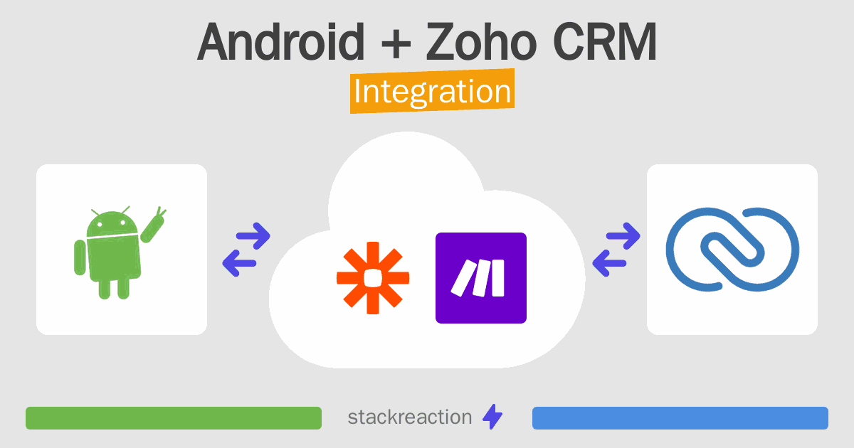 Android and Zoho CRM Integration