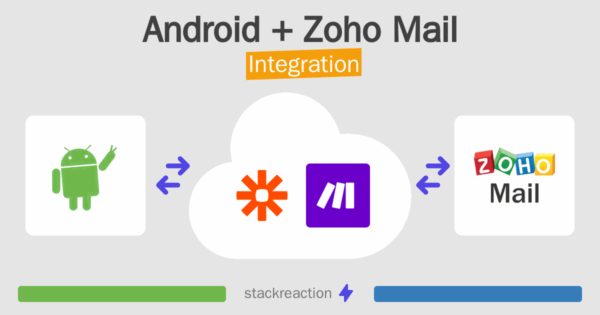 Android and Zoho Mail Integration