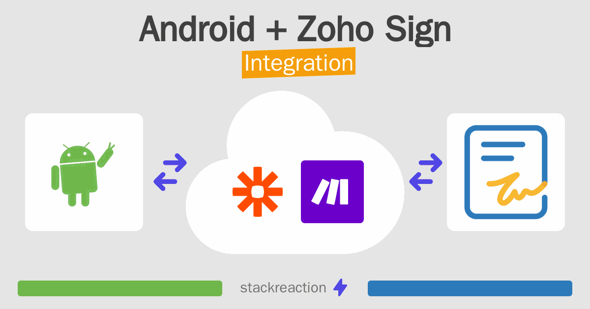 Android and Zoho Sign Integration