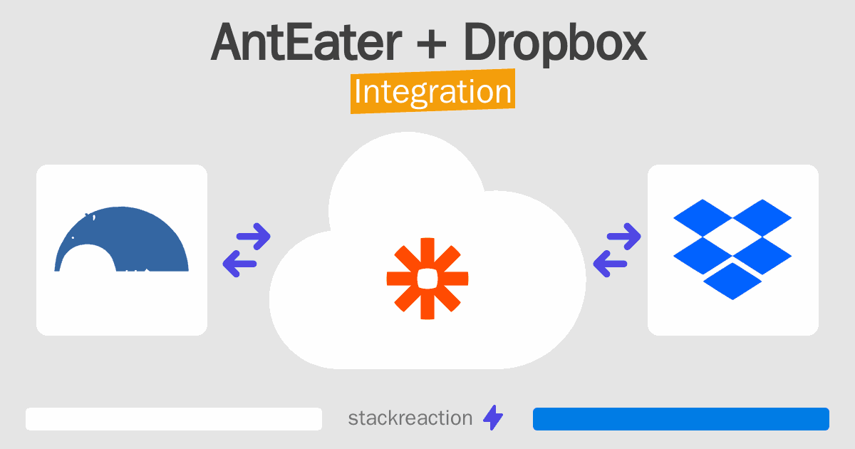AntEater and Dropbox Integration