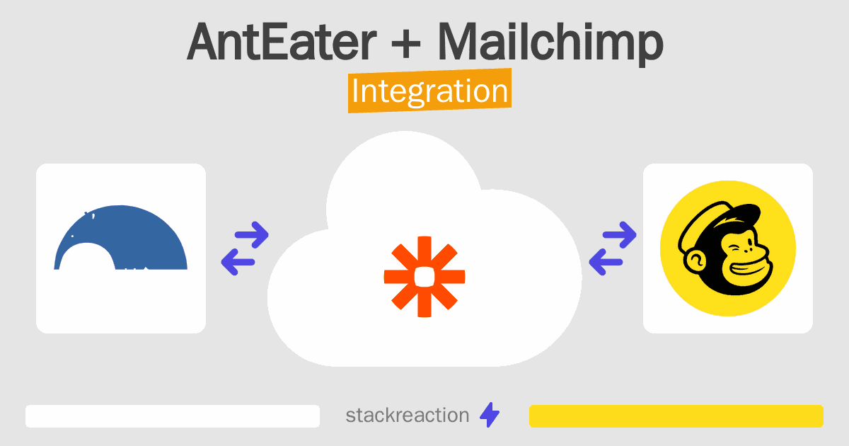 AntEater and Mailchimp Integration