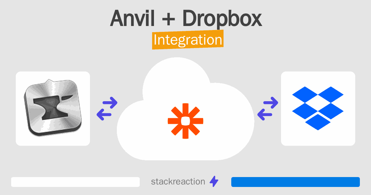 Anvil and Dropbox Integration