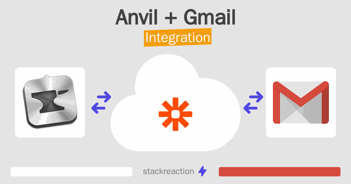Anvil and Gmail Integration