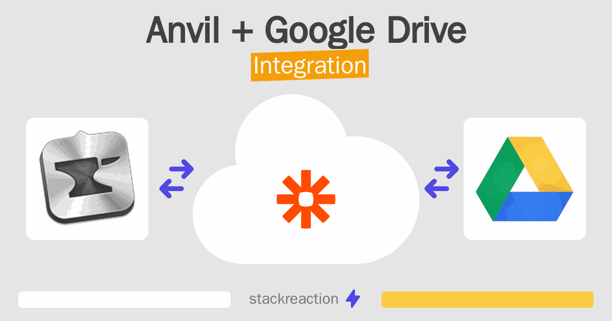 Anvil and Google Drive Integration