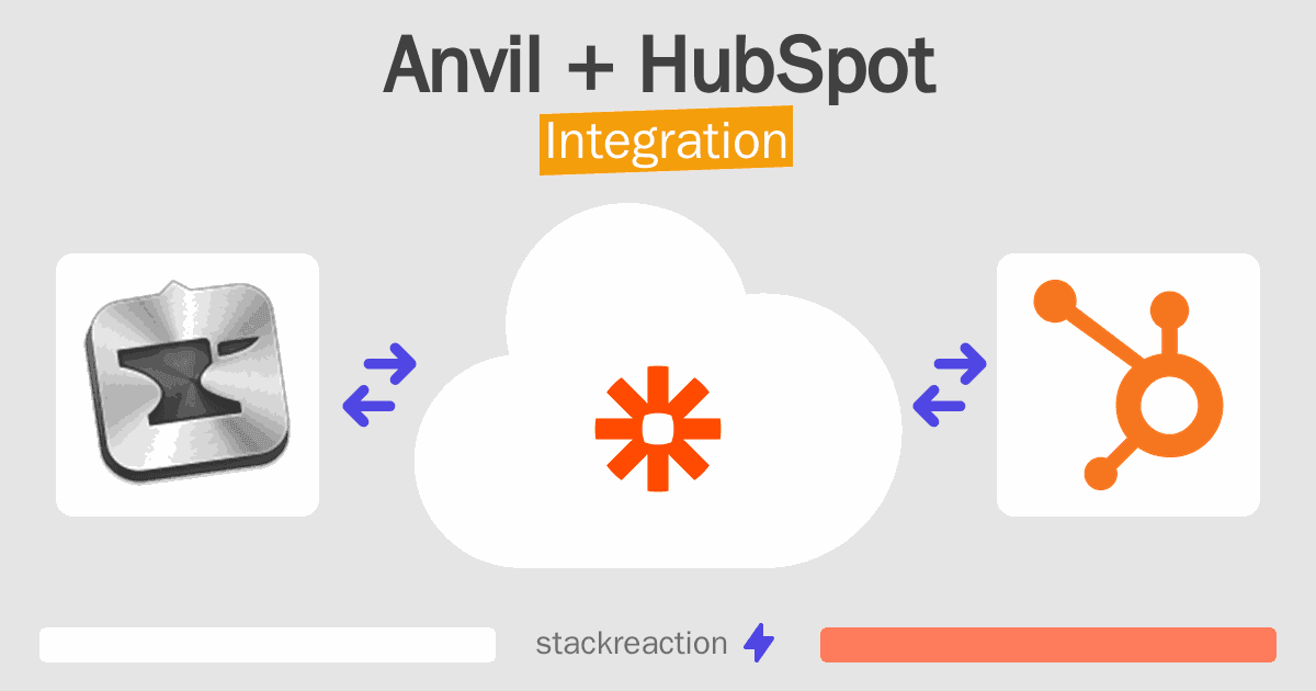 Anvil and HubSpot Integration