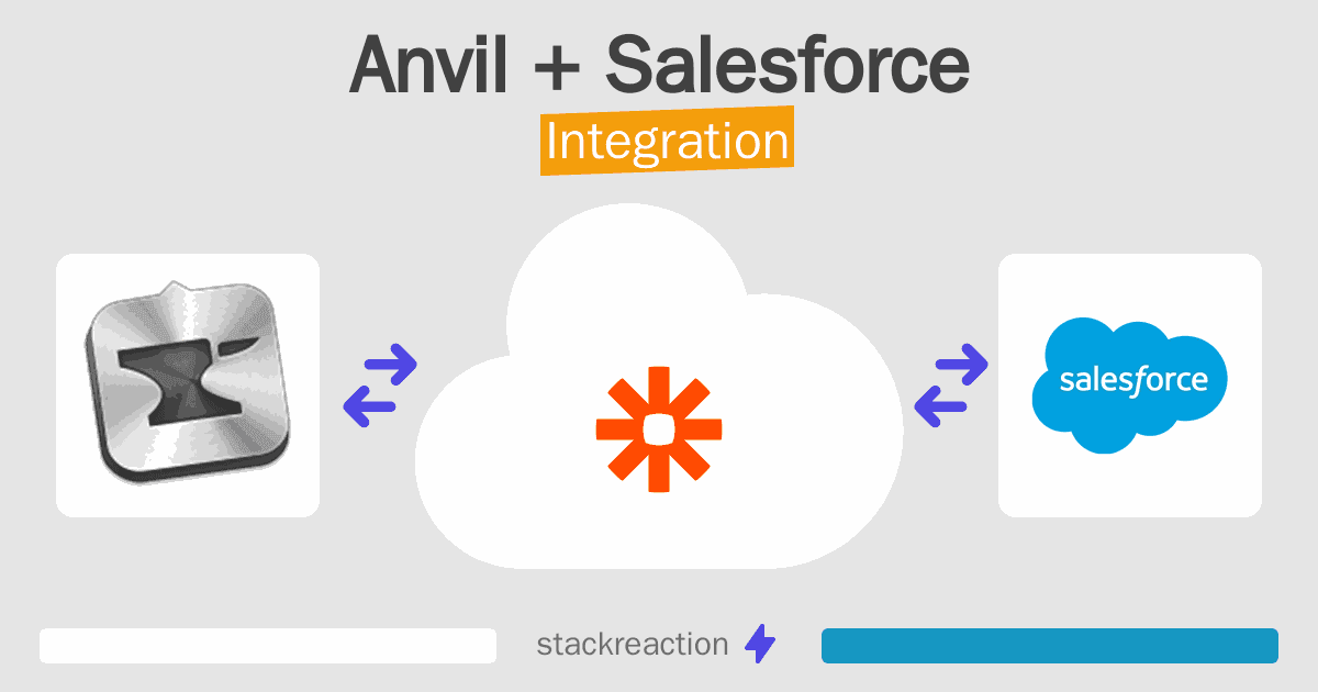 Anvil and Salesforce Integration