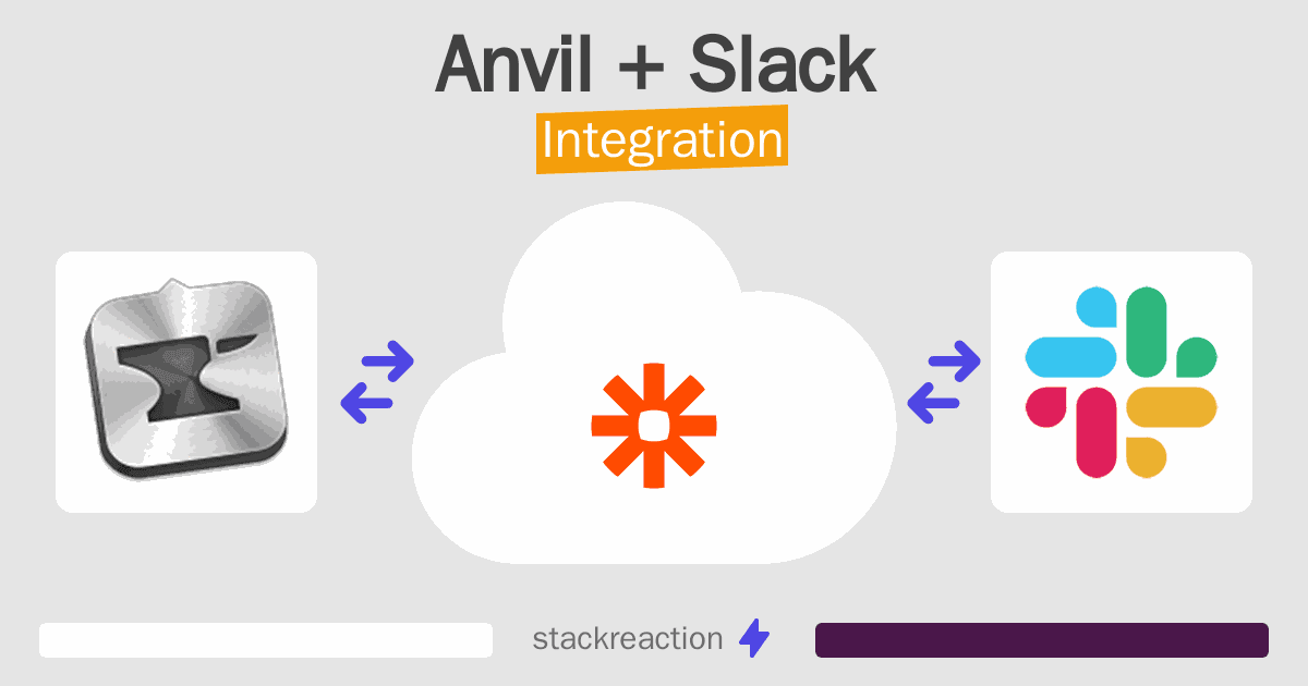 Anvil and Slack Integration