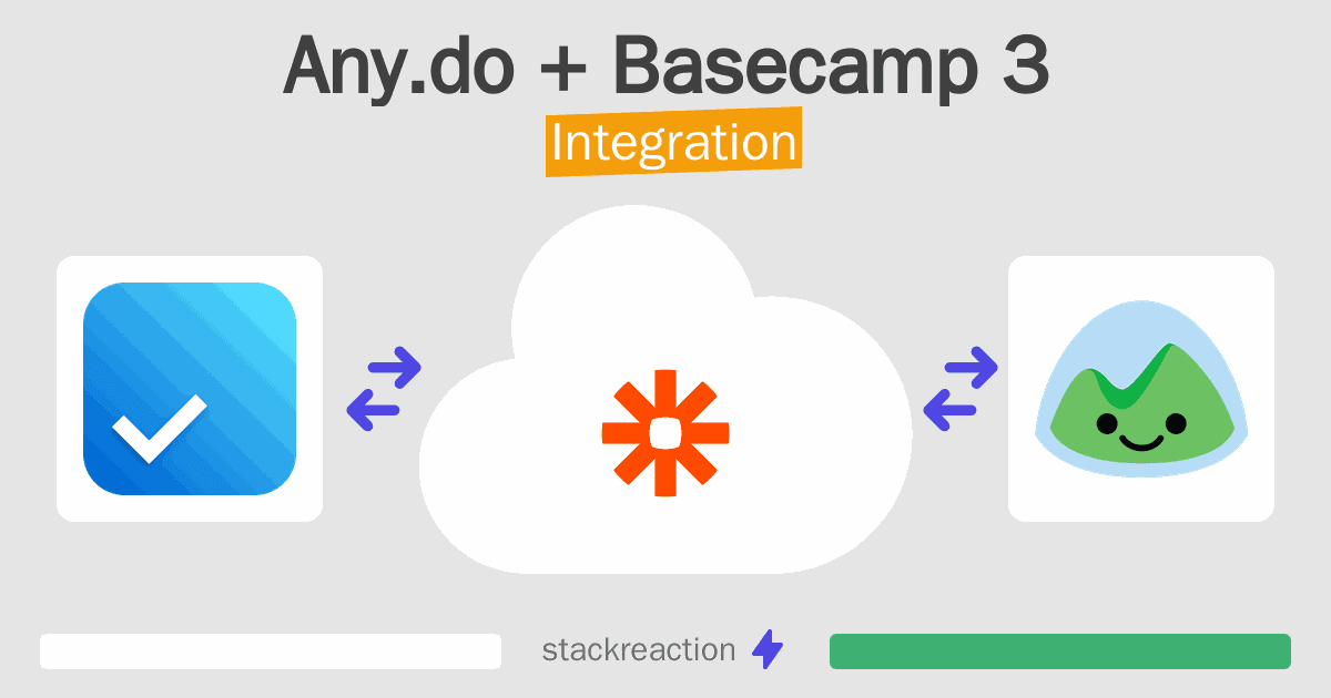 Any.do and Basecamp 3 Integration