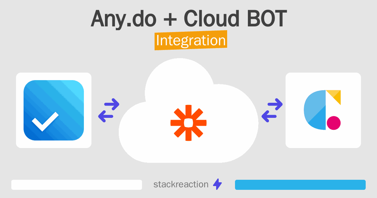 Any.do and Cloud BOT Integration