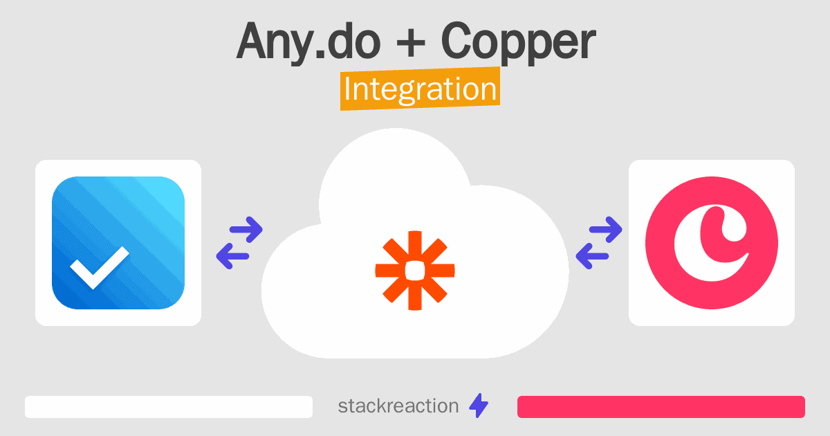 Any.do and Copper Integration
