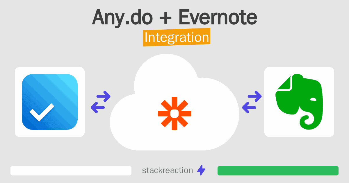 Any.do and Evernote Integration