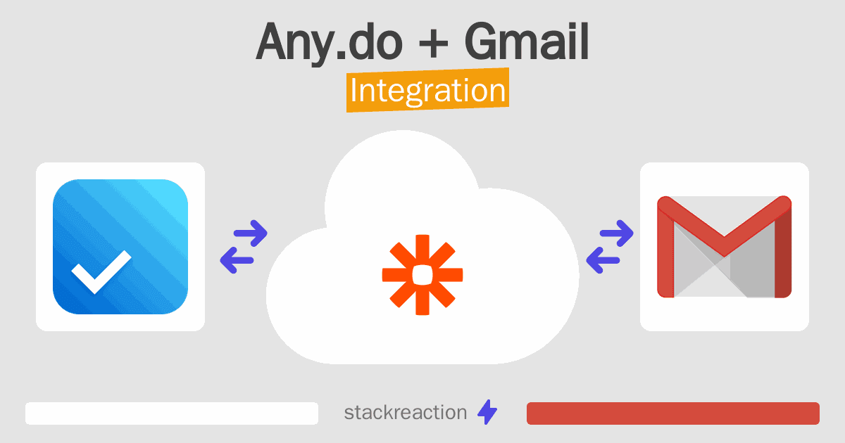Any.do and Gmail Integration