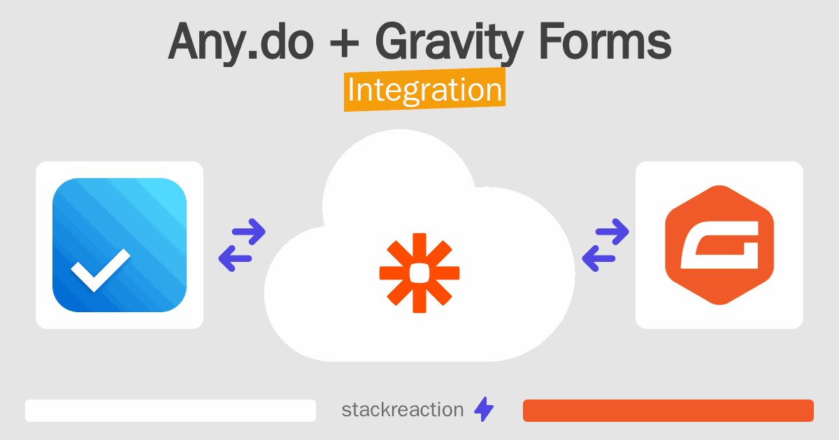 Any.do and Gravity Forms Integration