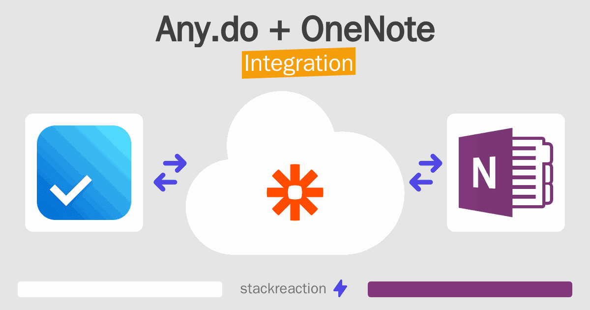 Any.do and OneNote Integration