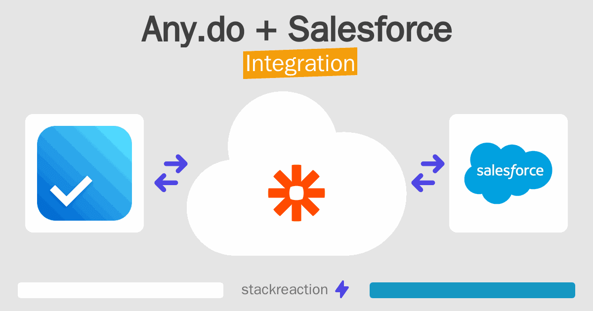 Any.do and Salesforce Integration