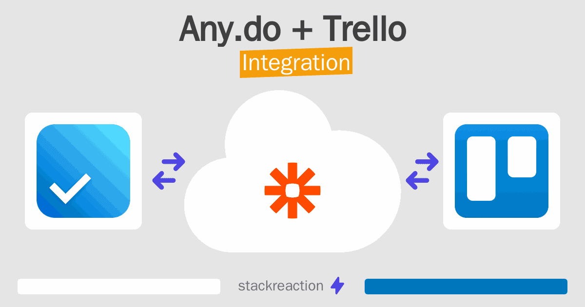Any.do and Trello Integration