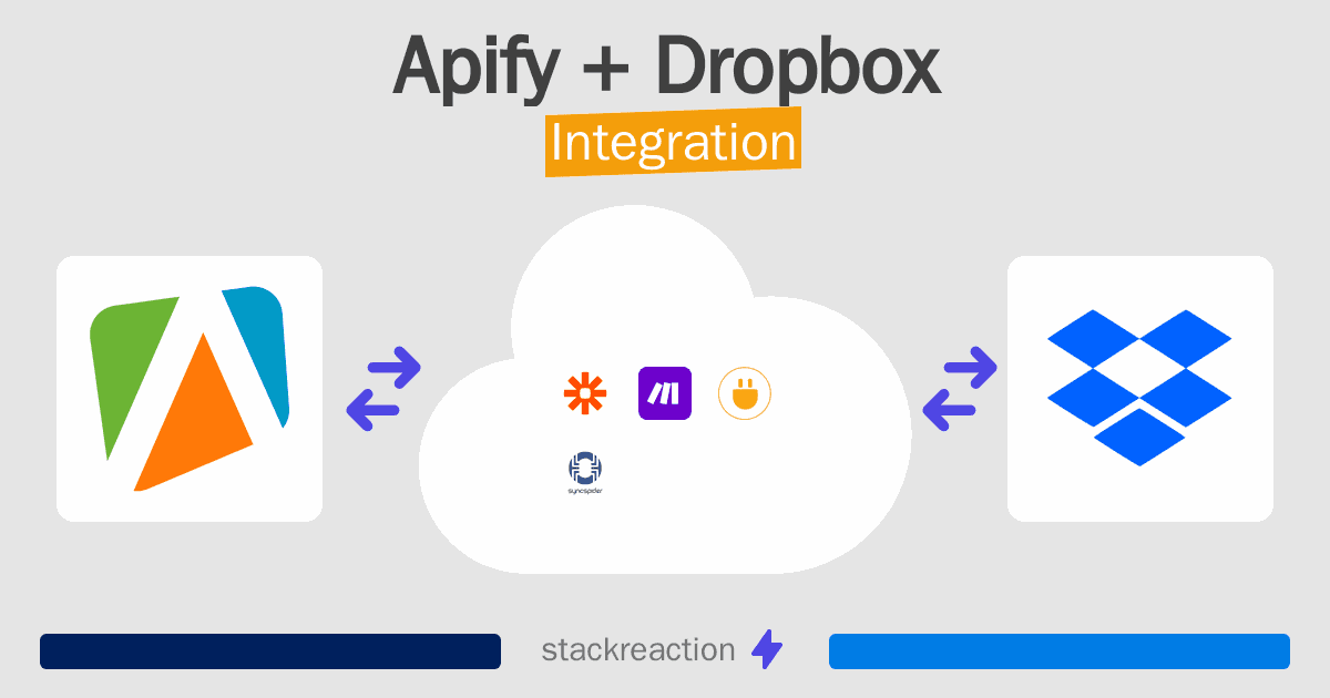 Apify and Dropbox Integration