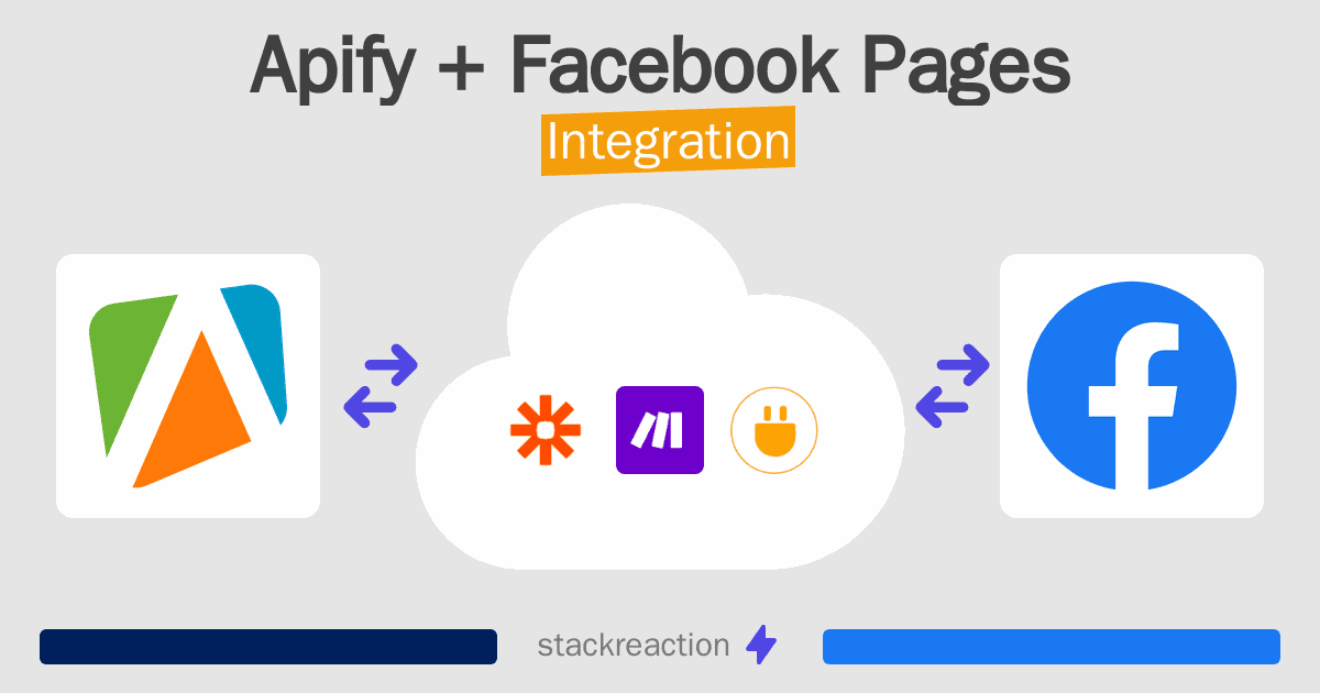Apify and Facebook Pages Integration