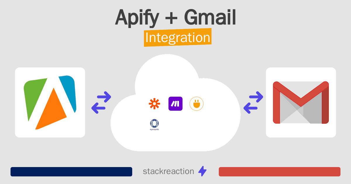 Apify and Gmail Integration