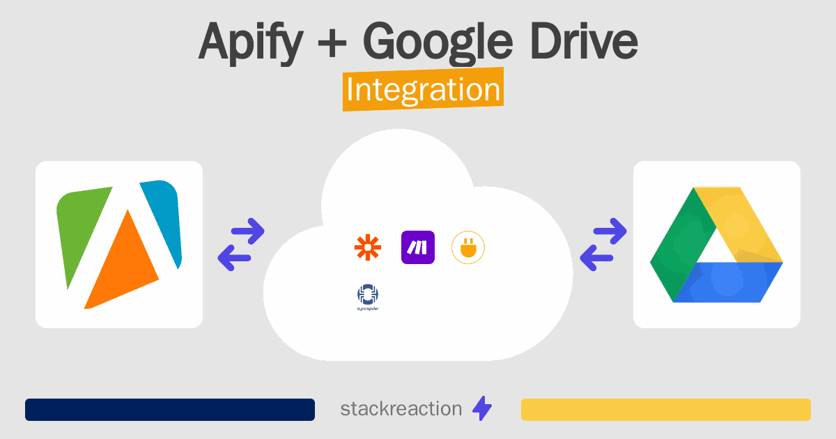 Apify and Google Drive Integration