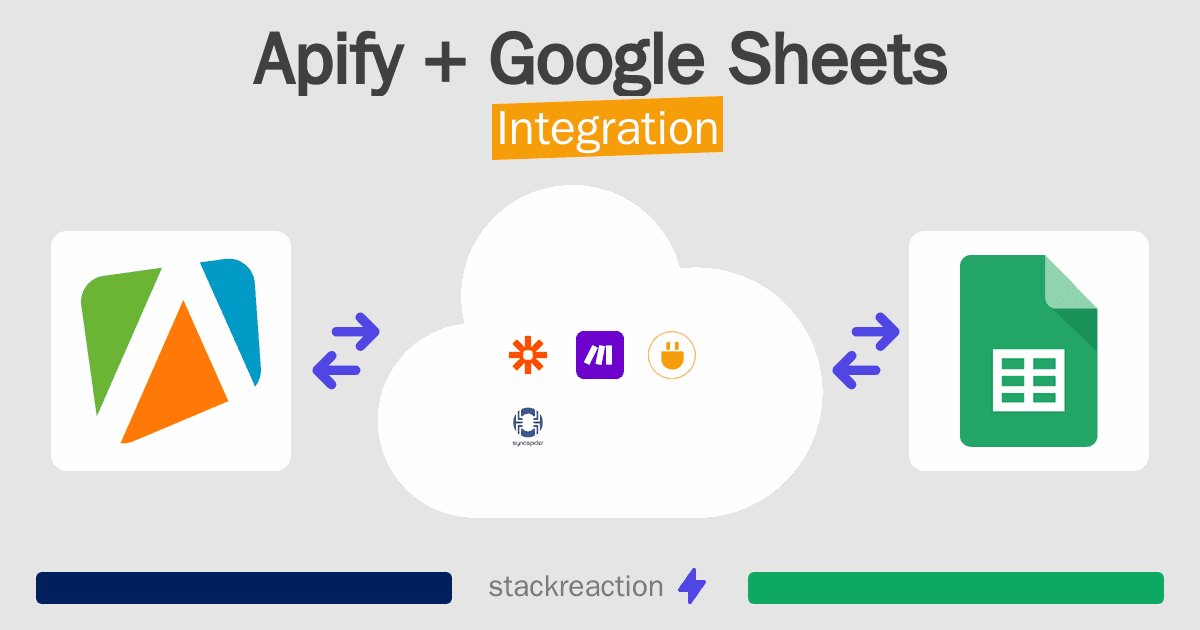 Apify and Google Sheets Integration