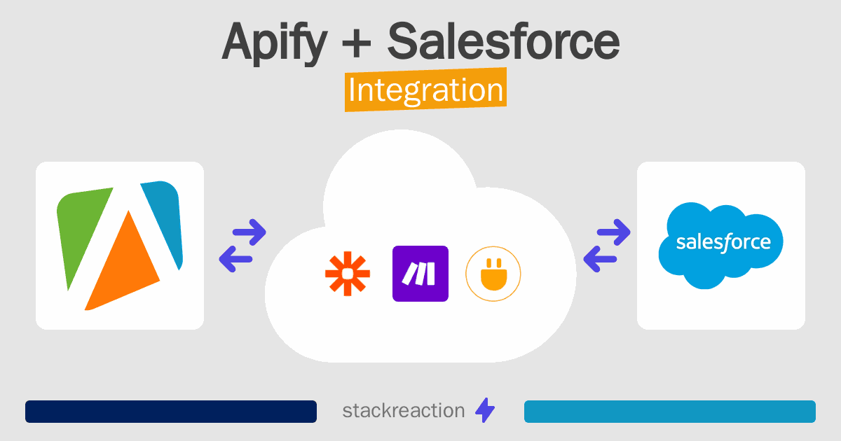 Apify and Salesforce Integration