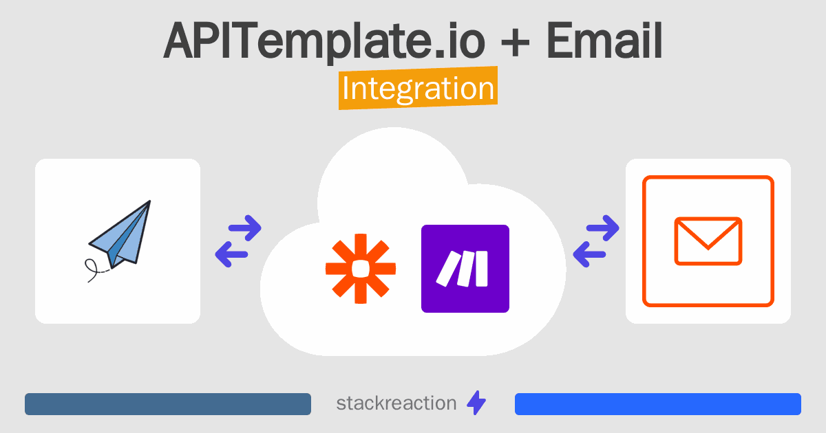 APITemplate.io and Email Integration