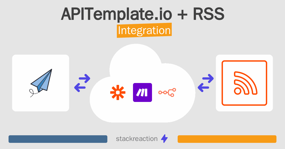 APITemplate.io and RSS Integration