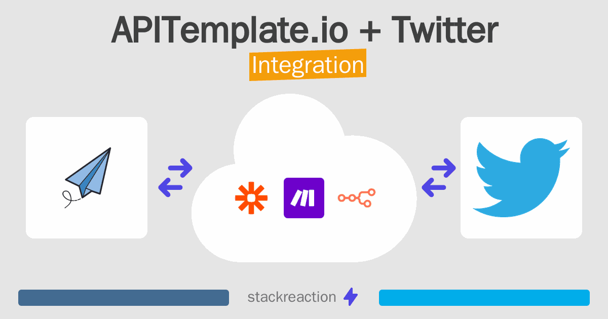 APITemplate.io and Twitter Integration