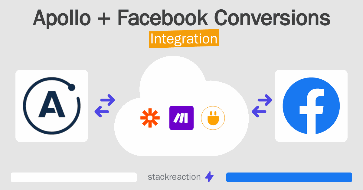 Apollo and Facebook Conversions Integration