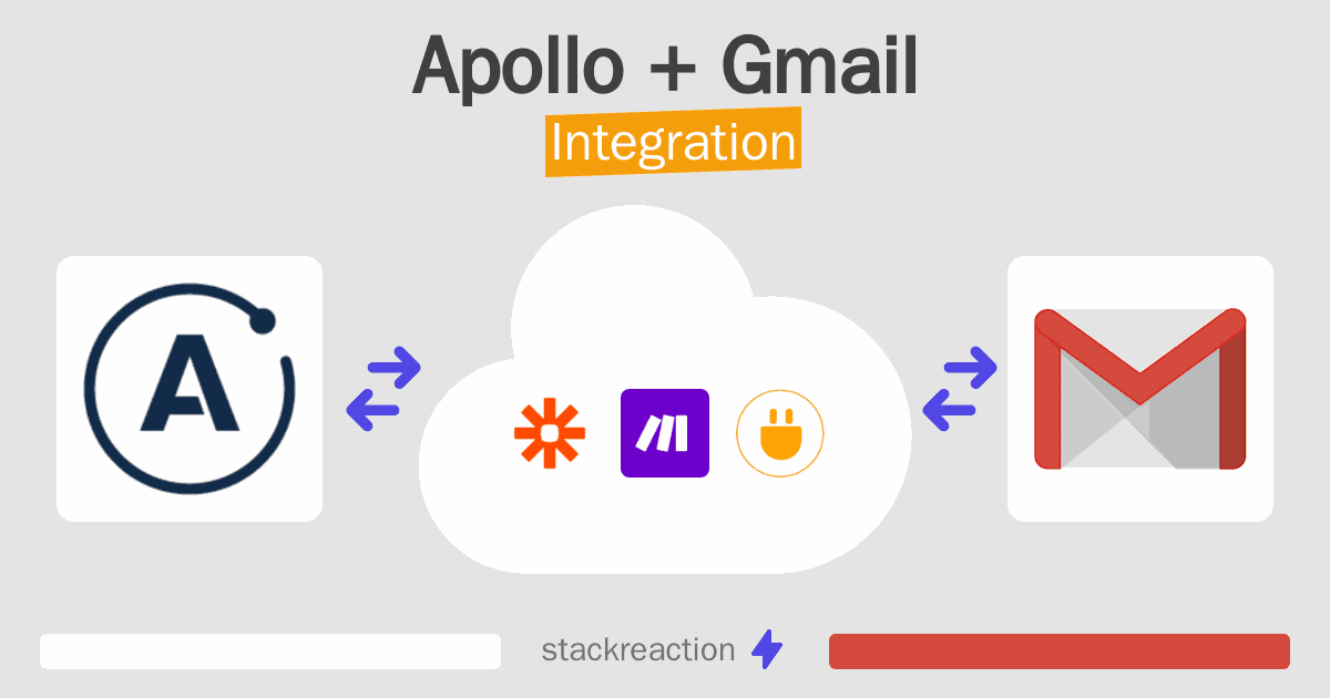 Apollo and Gmail Integration