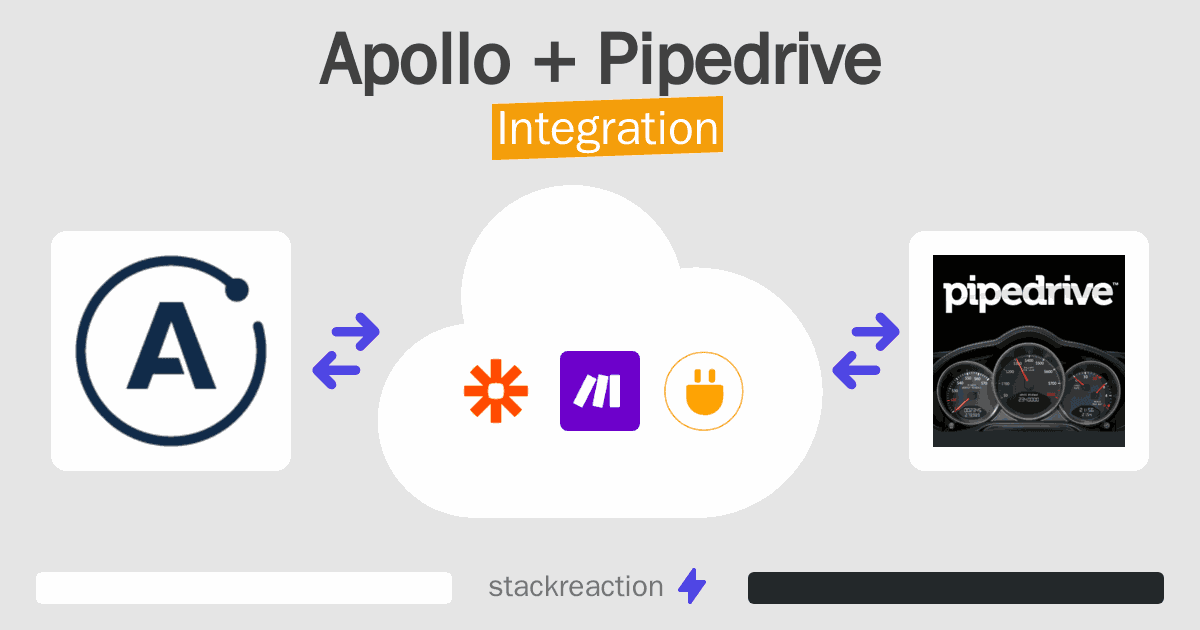 Apollo and Pipedrive Integration