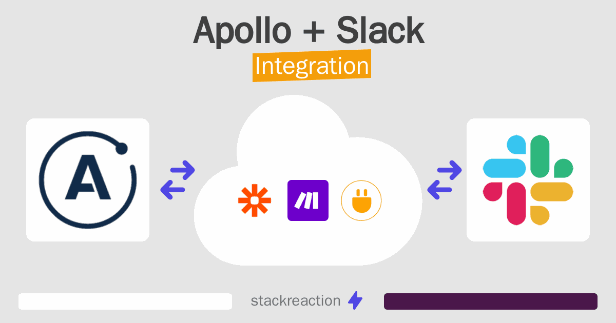 Apollo and Slack Integration