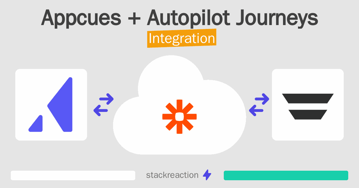 Appcues and Autopilot Journeys Integration