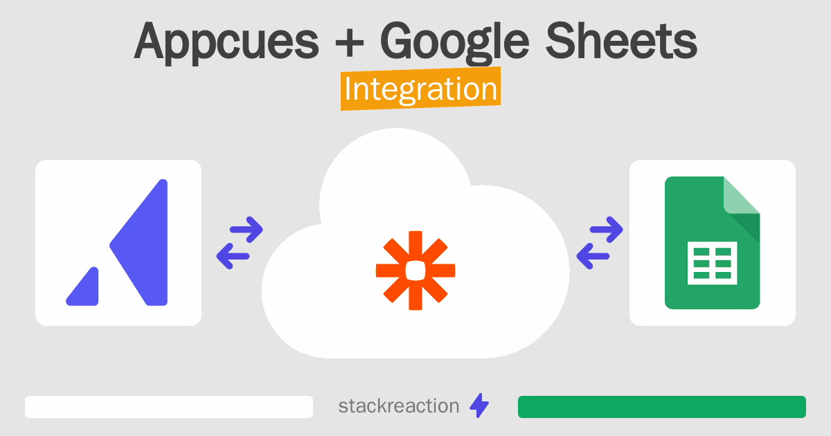 Appcues and Google Sheets Integration