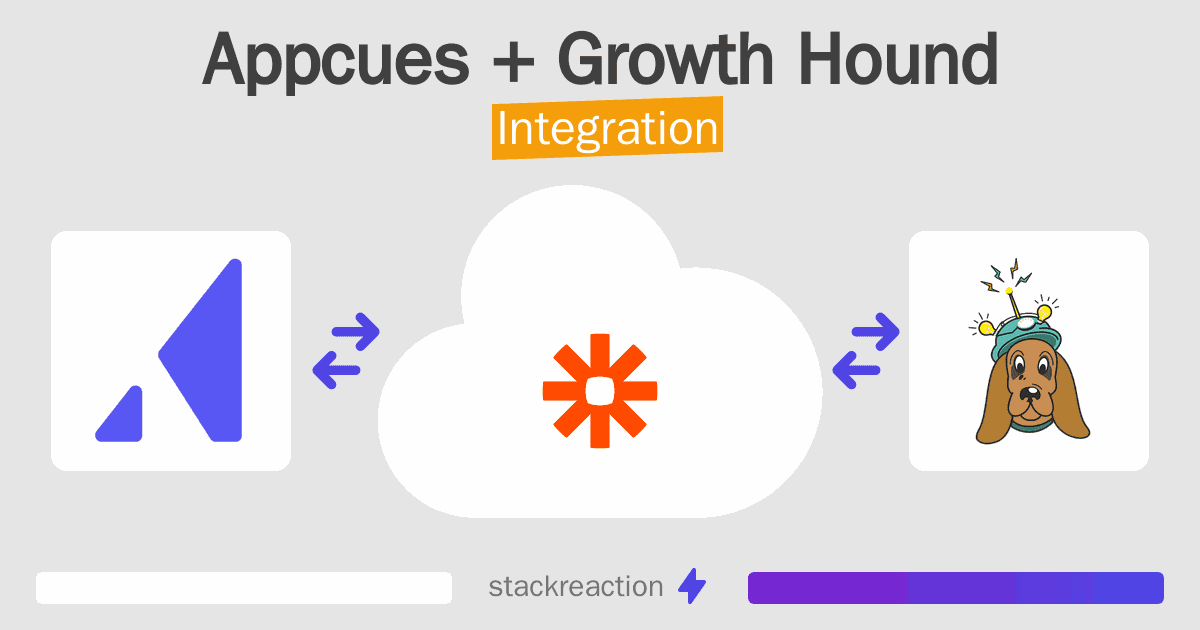 Appcues and Growth Hound Integration