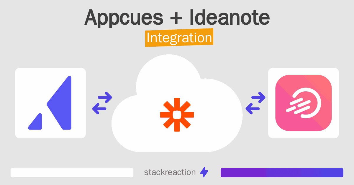 Appcues and Ideanote Integration