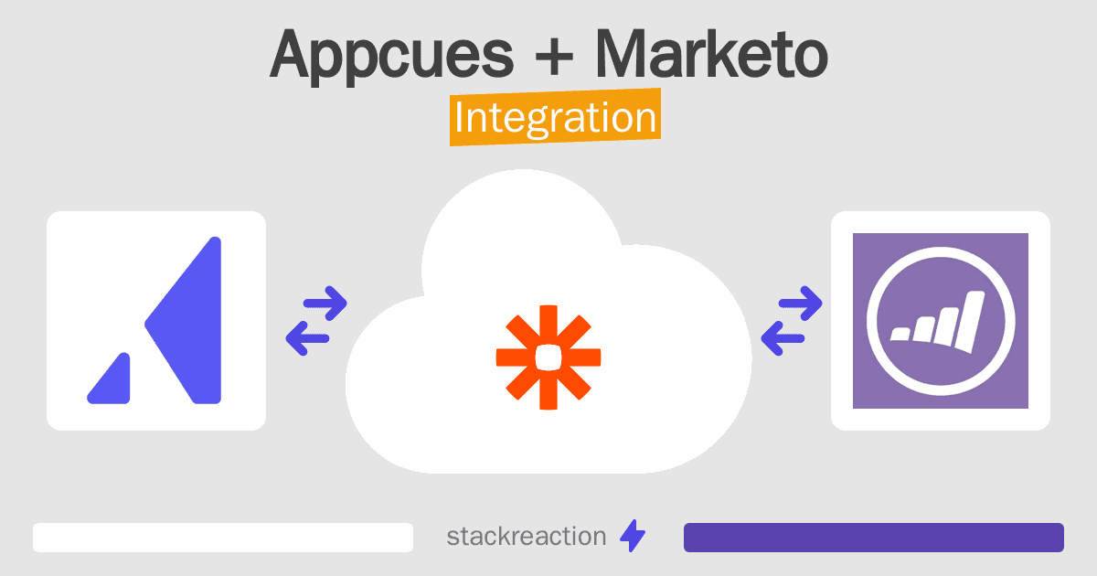 Appcues and Marketo Integration