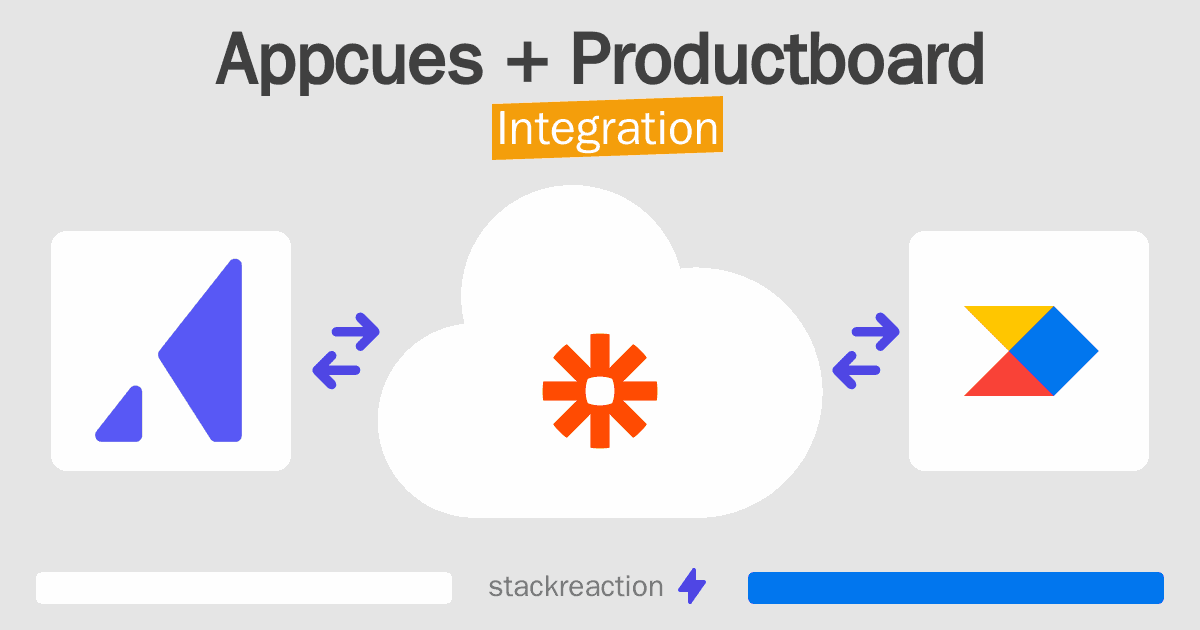 Appcues and Productboard Integration