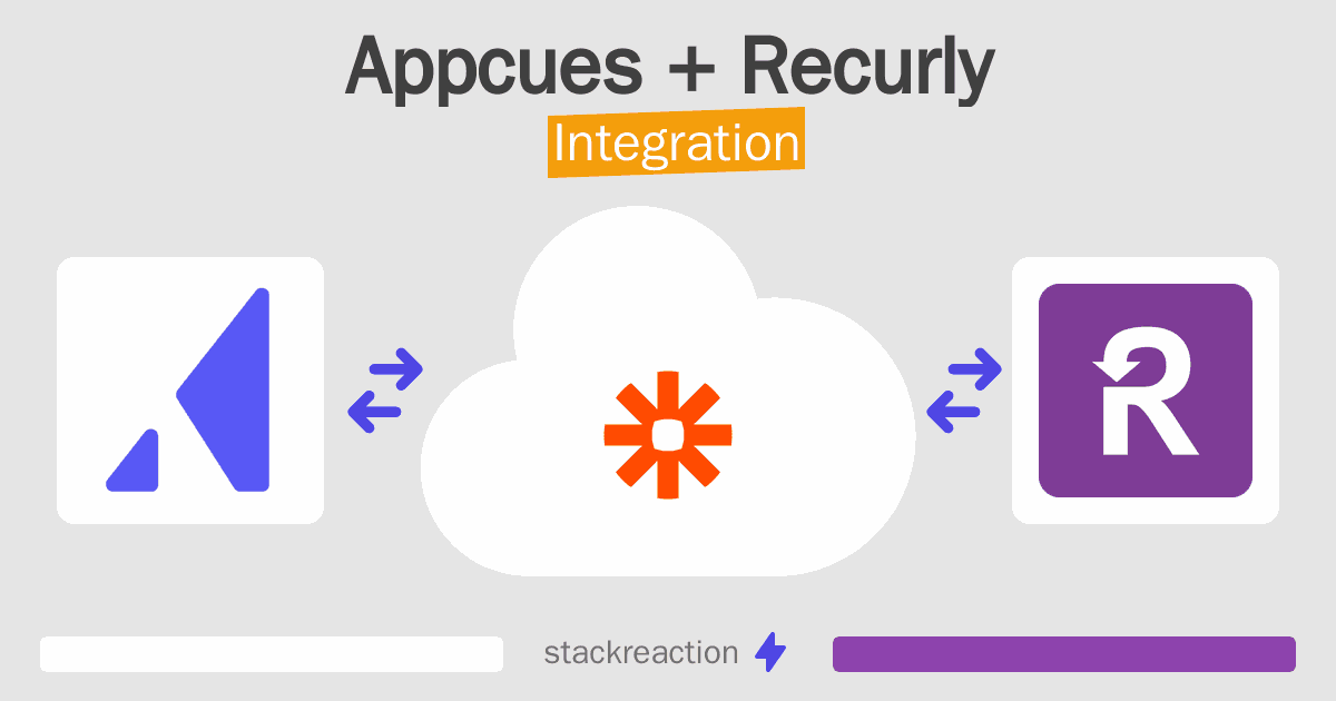 Appcues and Recurly Integration
