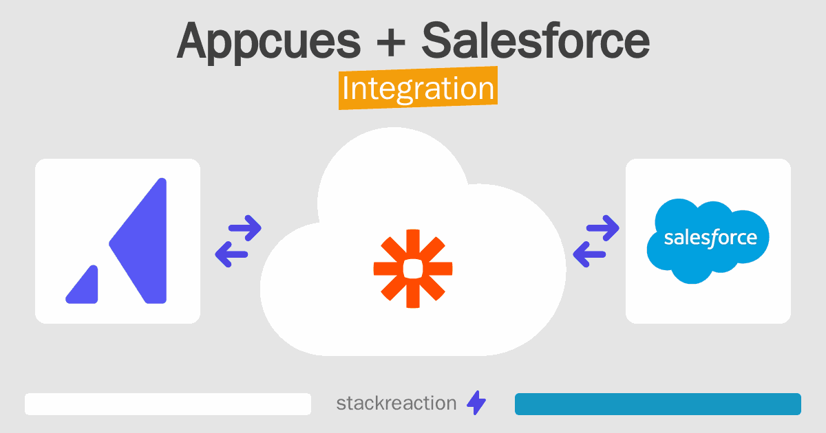 Appcues and Salesforce Integration