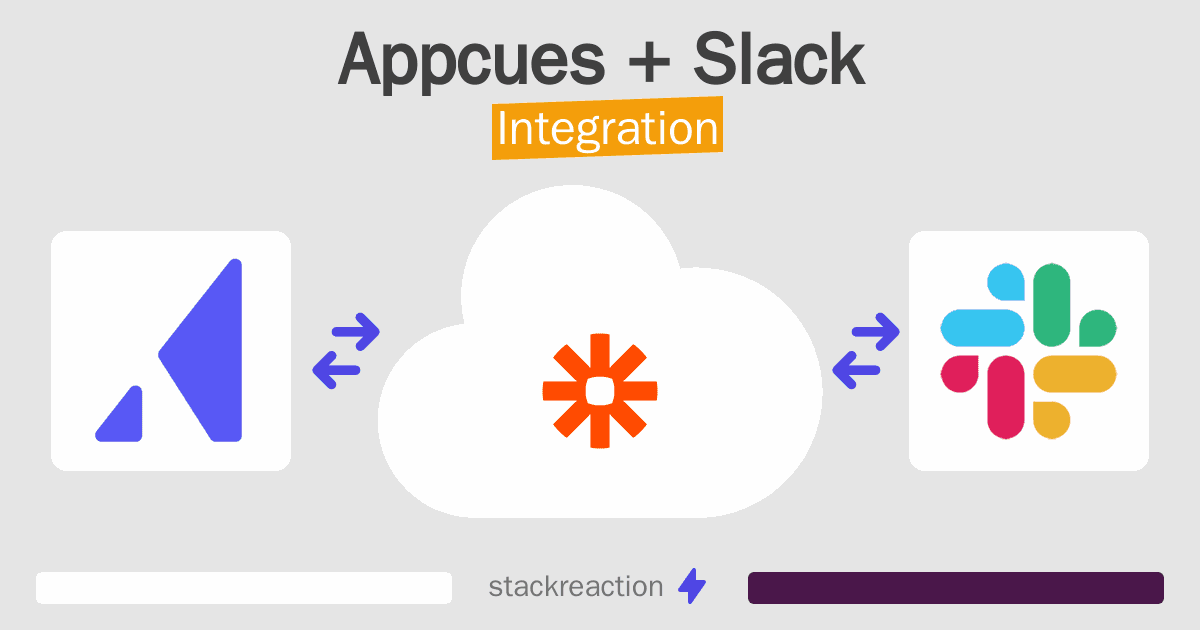 Appcues and Slack Integration