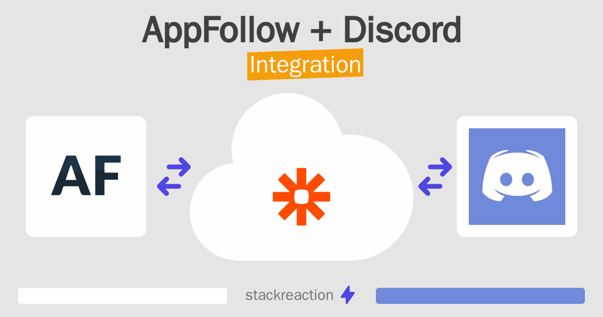 AppFollow and Discord Integration