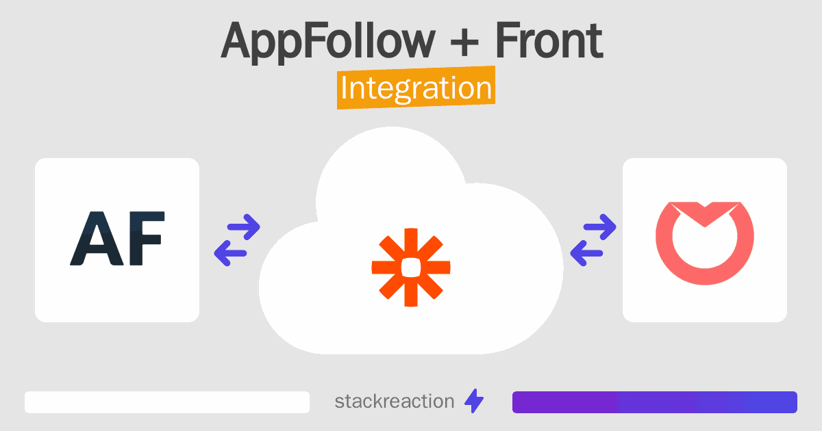 AppFollow and Front Integration