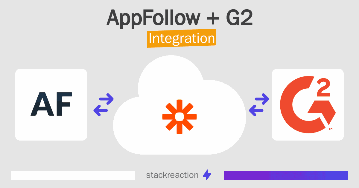 AppFollow and G2 Integration