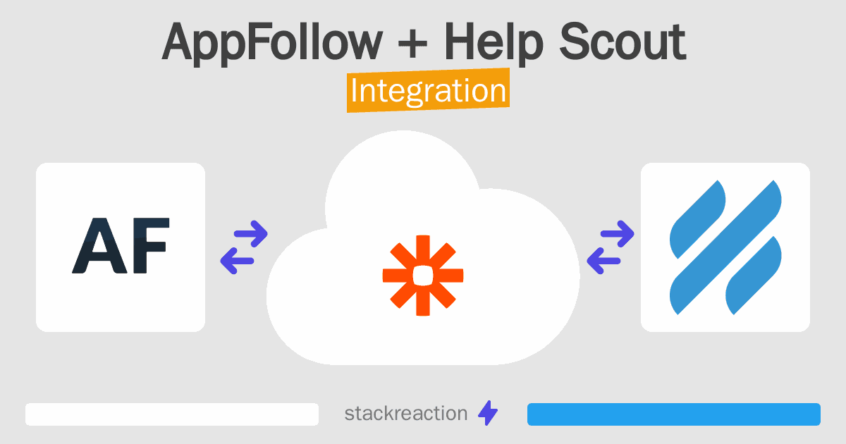 AppFollow and Help Scout Integration