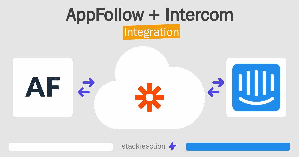 AppFollow and Intercom Integration